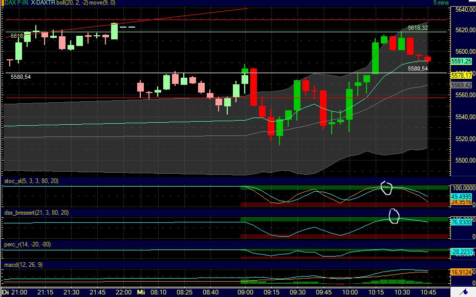 BB-Trading und was daraus so erwächst 432666