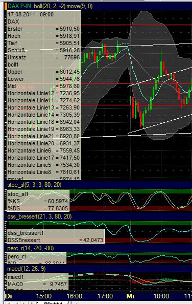 BB-Trading und was daraus so erwächst 432686