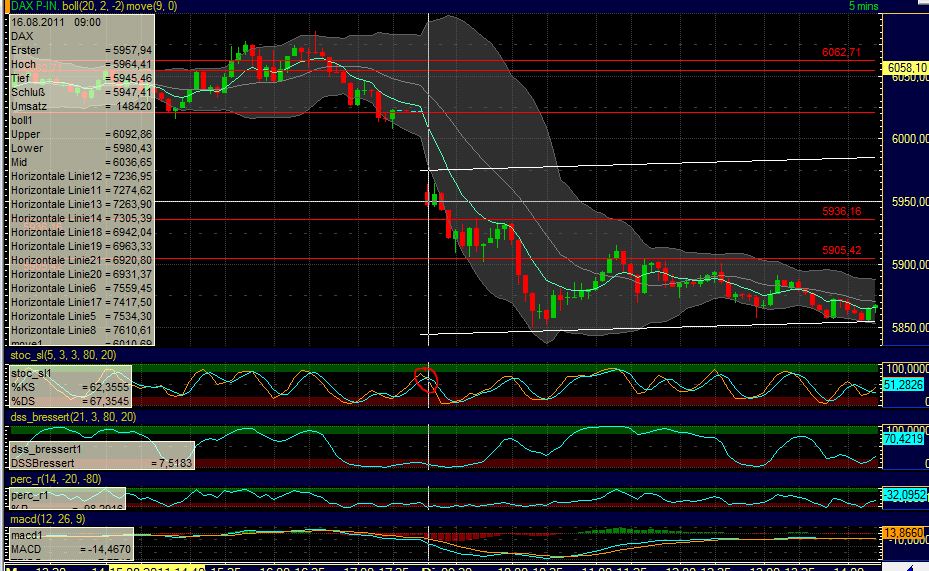 BB-Trading und was daraus so erwächst 432689