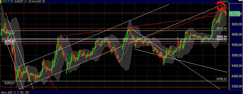 Elliott Wave DAX daily 432814