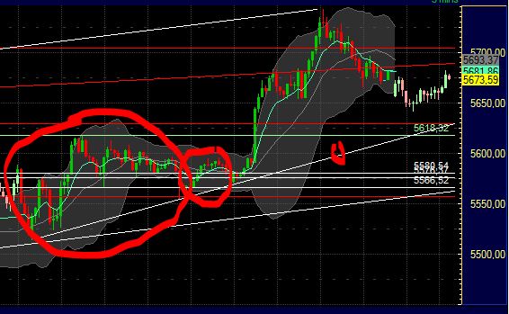 Quo Vadis Dax 2011 - All Time High? 432865