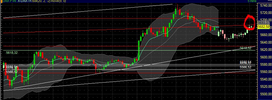 Quo Vadis Dax 2011 - All Time High? 432868