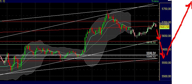 Quo Vadis Dax 2011 - All Time High? 432874
