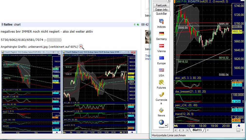 Quo Vadis Dax 2011 - All Time High? 432884
