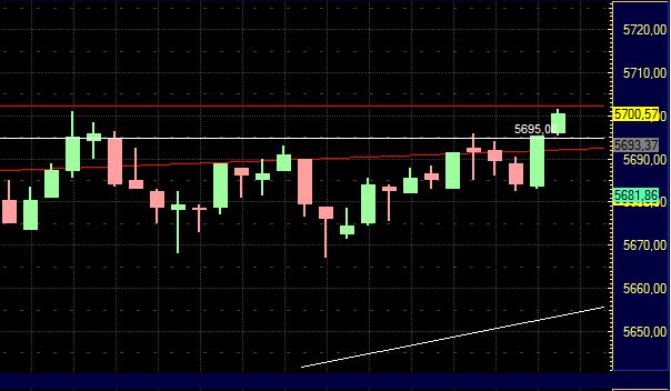 Quo Vadis Dax 2011 - All Time High? 432913