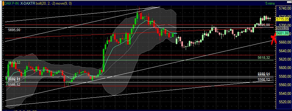 Quo Vadis Dax 2011 - All Time High? 432927