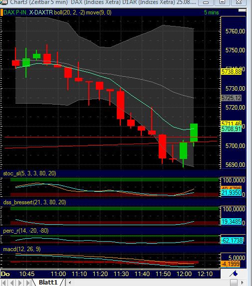 BB-Trading und was daraus so erwächst 433088