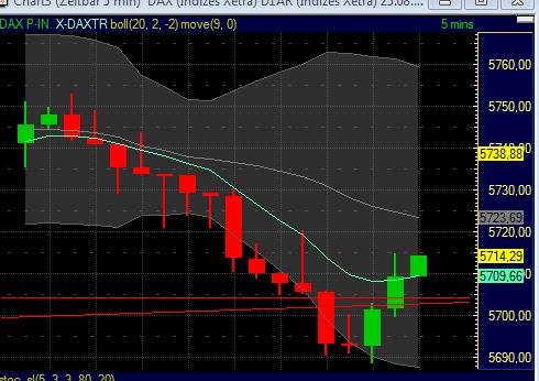 BB-Trading und was daraus so erwächst 433094