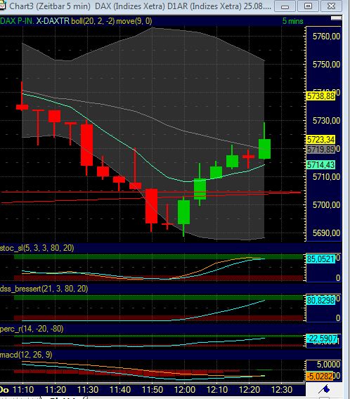BB-Trading und was daraus so erwächst 433106