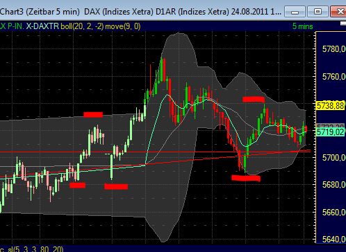 BB-Trading und was daraus so erwächst 433133