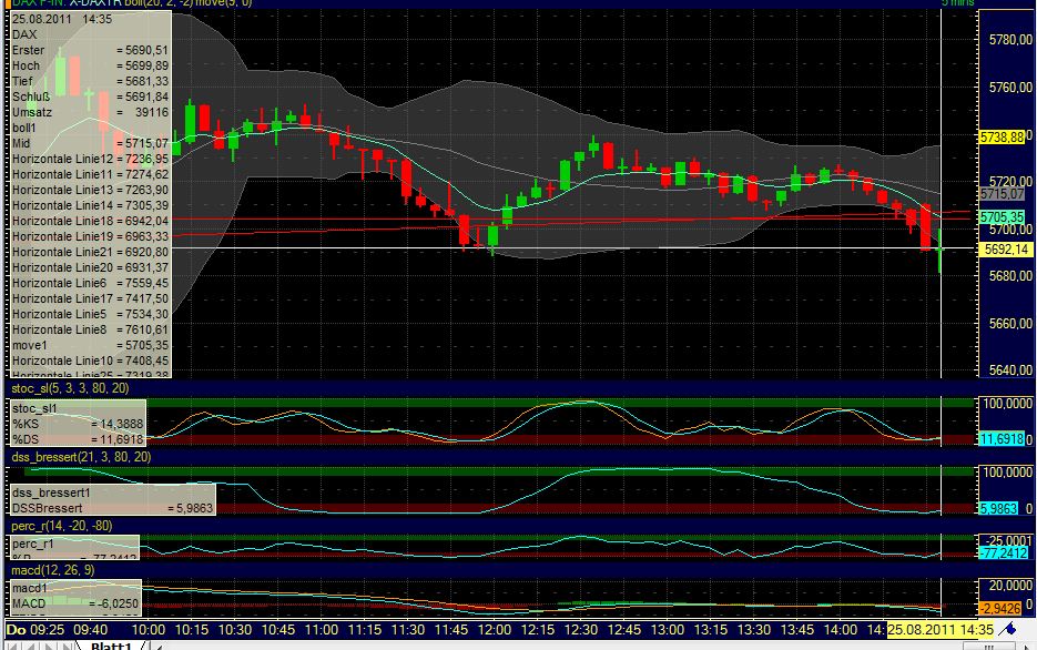 BB-Trading und was daraus so erwächst 433144