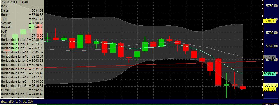 BB-Trading und was daraus so erwächst 433145