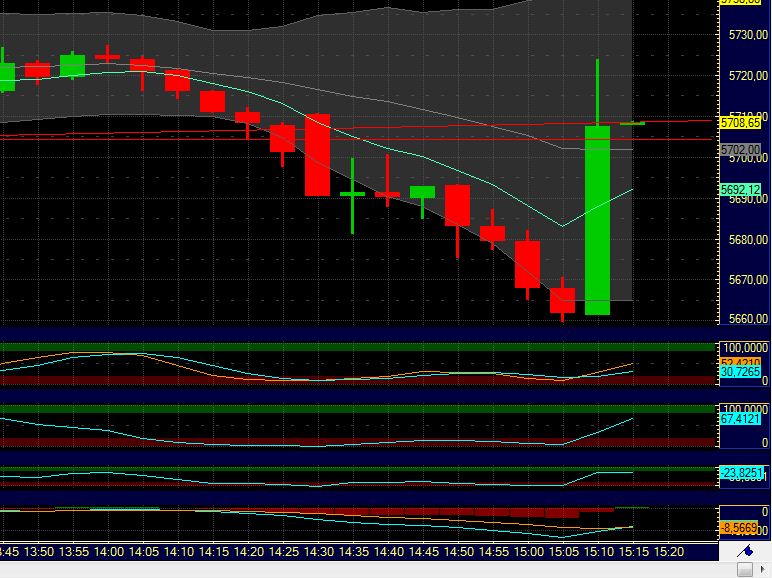 BB-Trading und was daraus so erwächst 433166