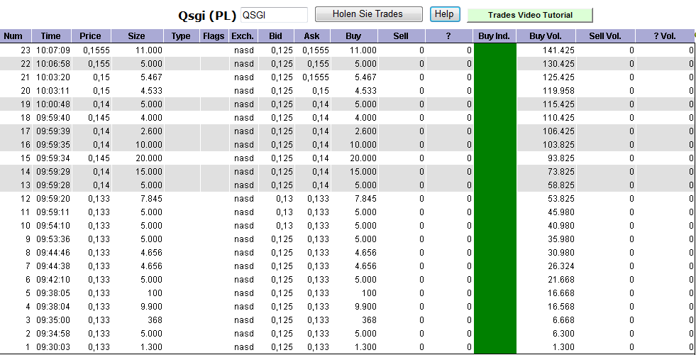 10.000% mit QSGI INC, ähnliches bereits gesehen? 433217