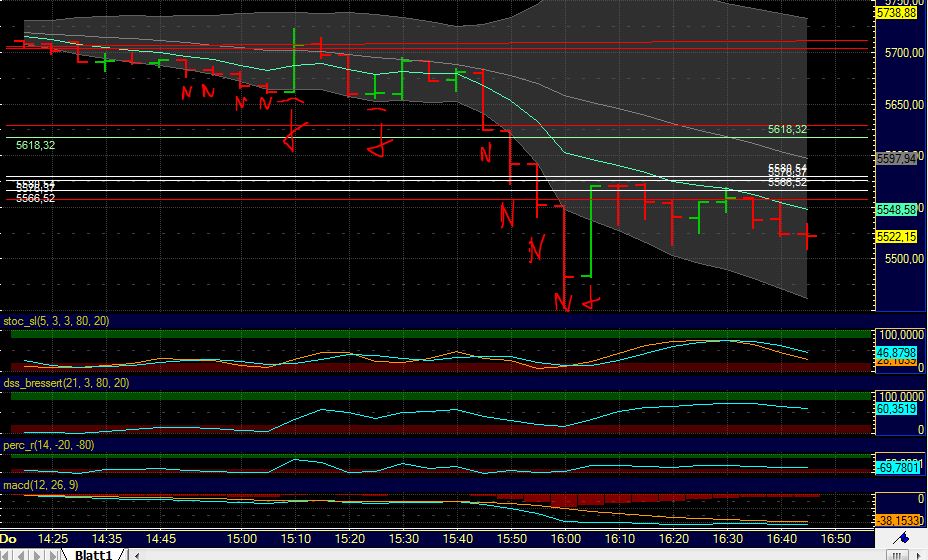 BB-Trading und was daraus so erwächst 433230