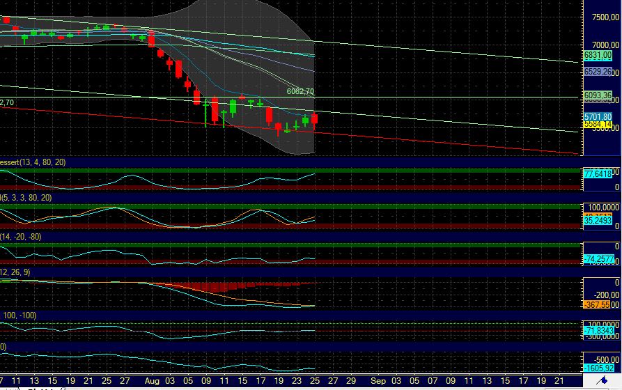 Quo Vadis Dax 2011 - All Time High? 433262