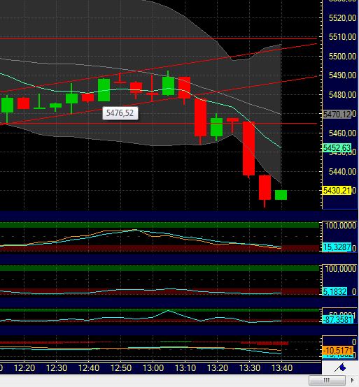 BB-Trading und was daraus so erwächst 433500