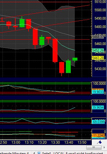 BB-Trading und was daraus so erwächst 433503
