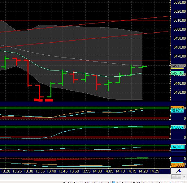 BB-Trading und was daraus so erwächst 433517