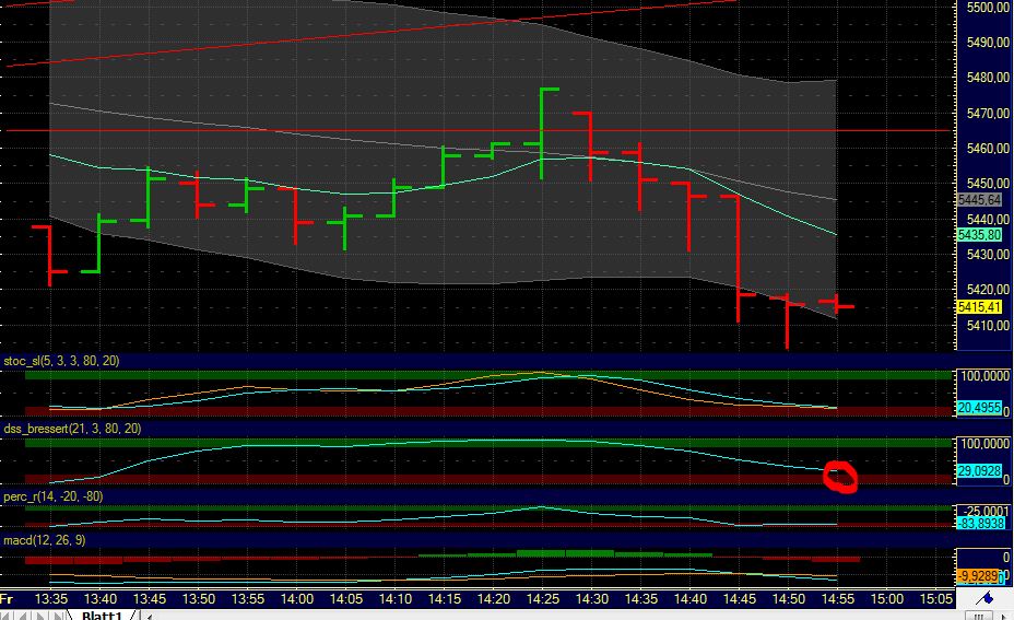BB-Trading und was daraus so erwächst 433536