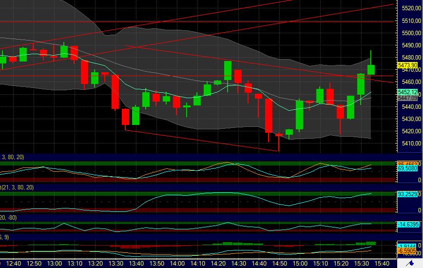 BB-Trading und was daraus so erwächst 433550