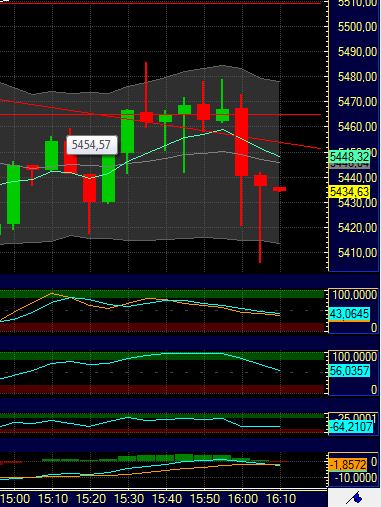 BB-Trading und was daraus so erwächst 433562