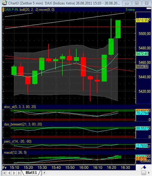 BB-Trading und was daraus so erwächst 433568