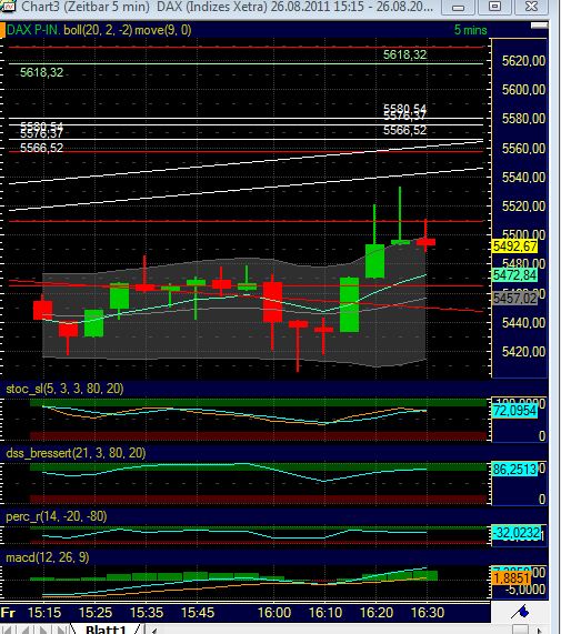 BB-Trading und was daraus so erwächst 433571