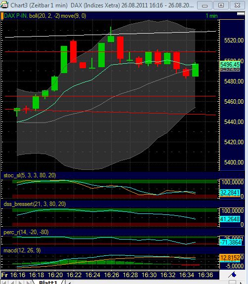 BB-Trading und was daraus so erwächst 433574