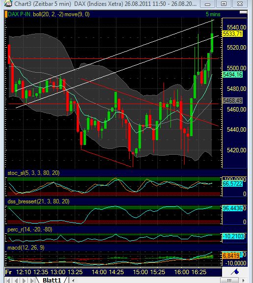BB-Trading und was daraus so erwächst 433584