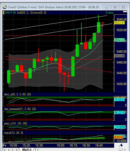 BB-Trading und was daraus so erwächst 433586
