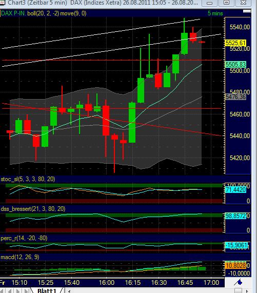 BB-Trading und was daraus so erwächst 433588