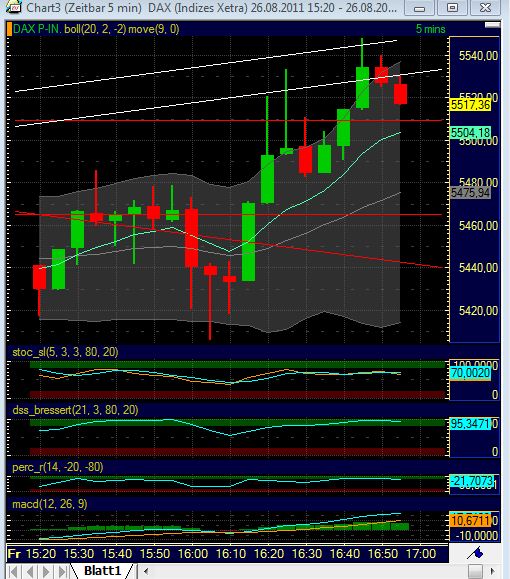 BB-Trading und was daraus so erwächst 433589