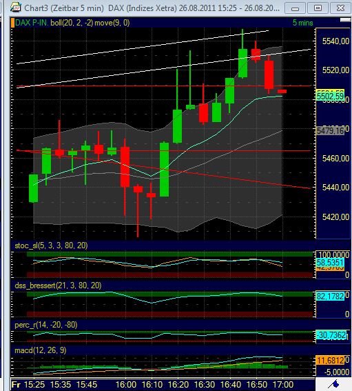 BB-Trading und was daraus so erwächst 433591