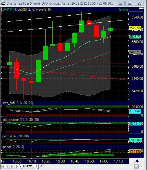 BB-Trading und was daraus so erwächst 433594