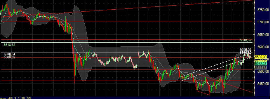 Quo Vadis Dax 2011 - All Time High? 433621
