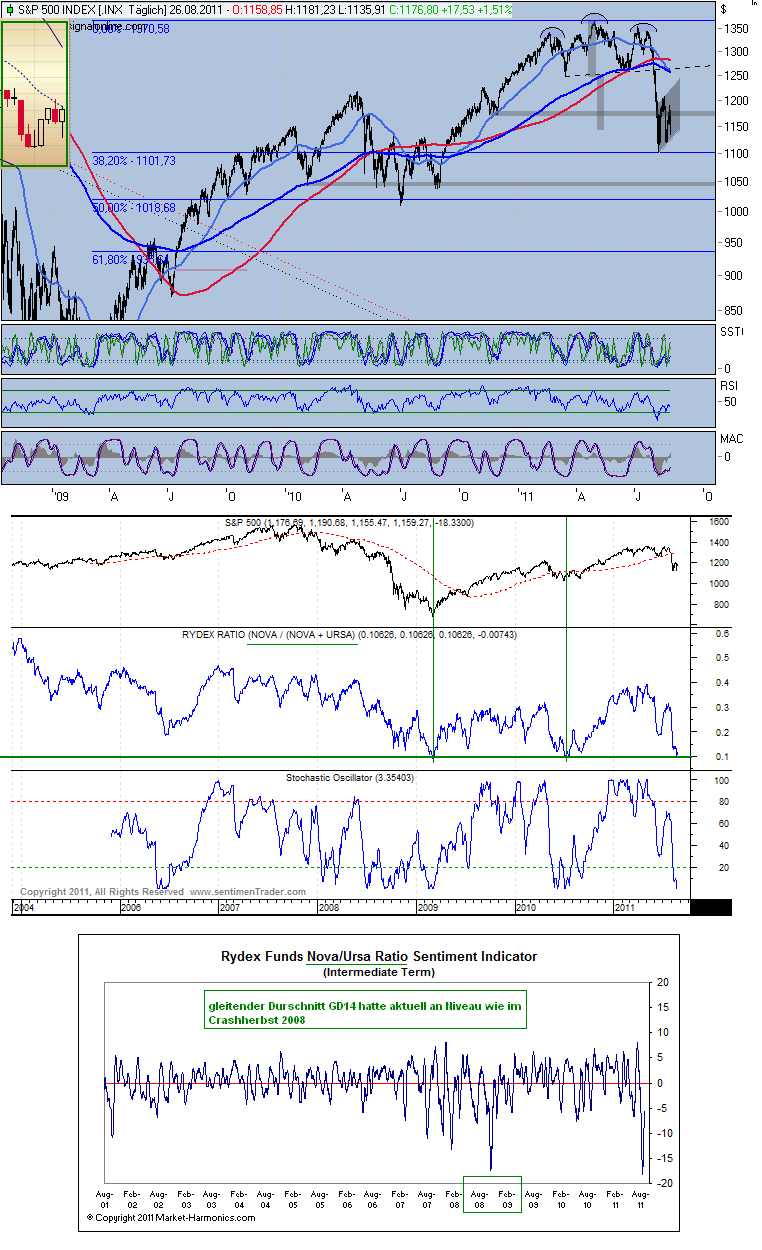 Antizykliker-Thread - v2.0 433799
