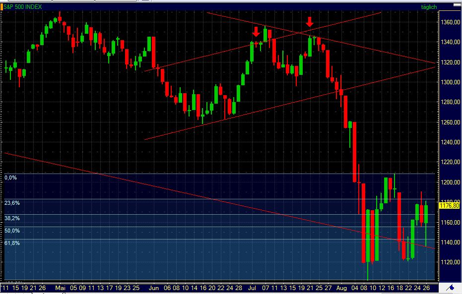 Antizykliker-Thread - v2.0 433804