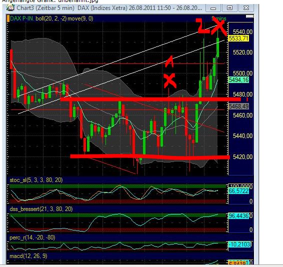 BB-Trading und was daraus so erwächst 433930