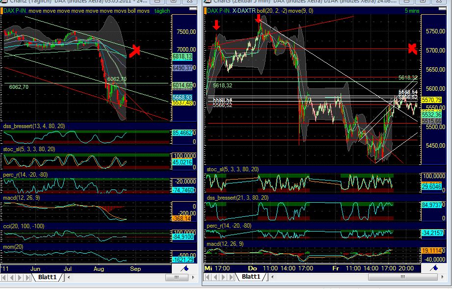 US Indizes, Intermarketabgleich Dax, Euro, Gold 433942
