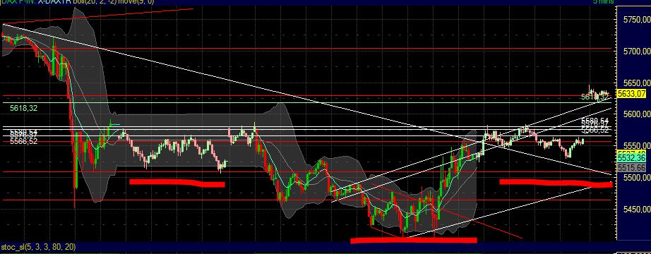 BB-Trading und was daraus so erwächst 434074