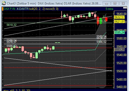 BB-Trading und was daraus so erwächst 434086