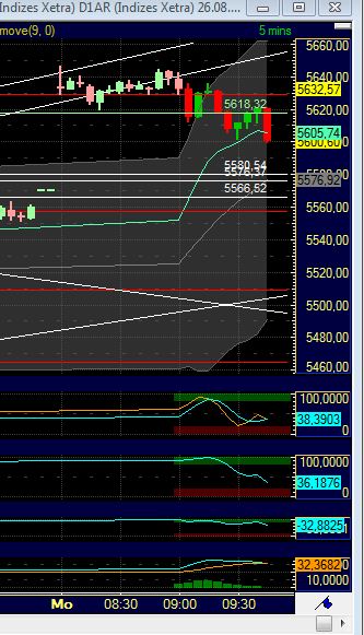 BB-Trading und was daraus so erwächst 434097