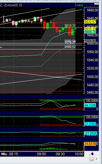 BB-Trading und was daraus so erwächst 434103