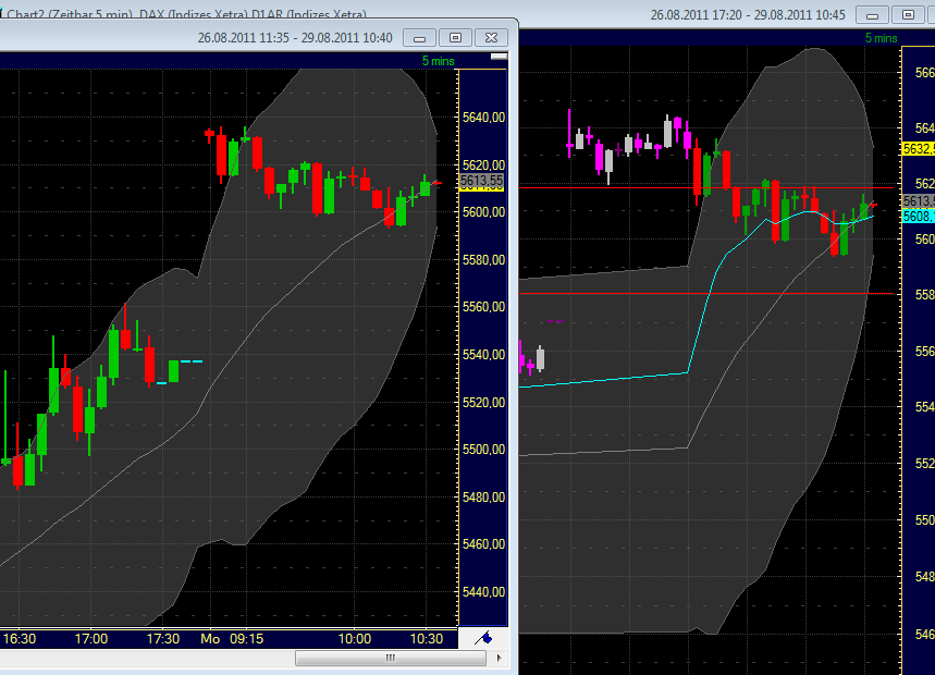 BB-Trading und was daraus so erwächst 434121