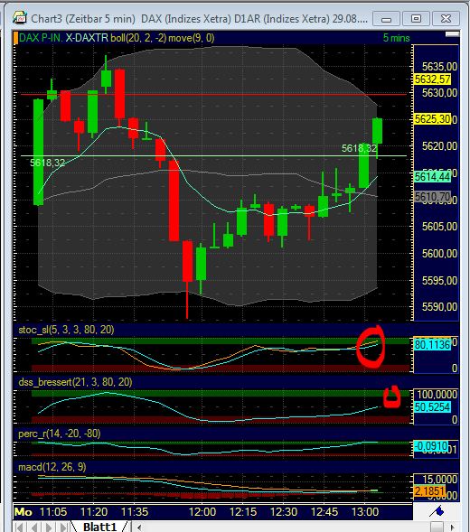 BB-Trading und was daraus so erwächst 434157
