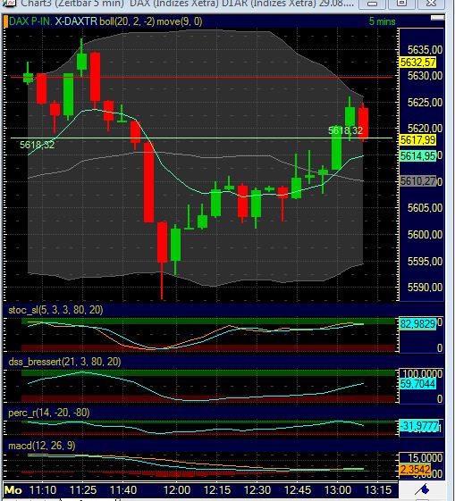 BB-Trading und was daraus so erwächst 434160