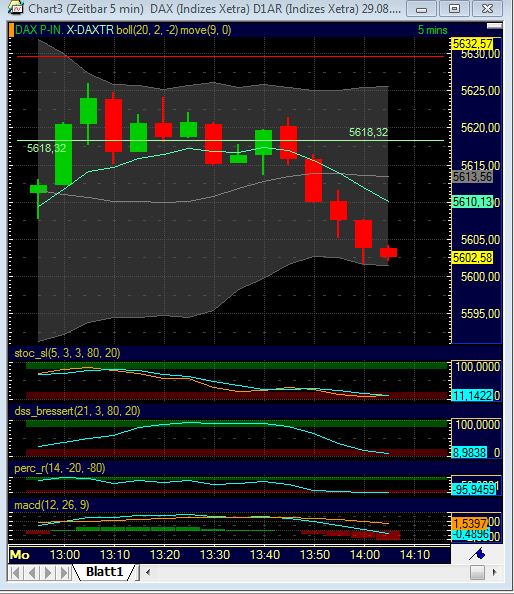 BB-Trading und was daraus so erwächst 434183