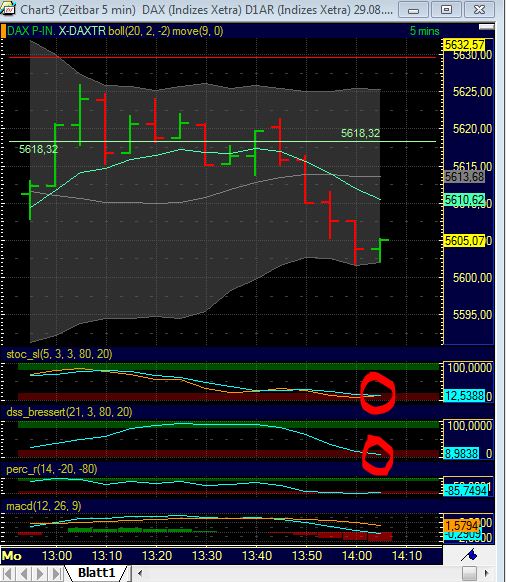 BB-Trading und was daraus so erwächst 434184