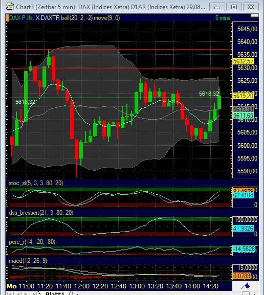 BB-Trading und was daraus so erwächst 434198